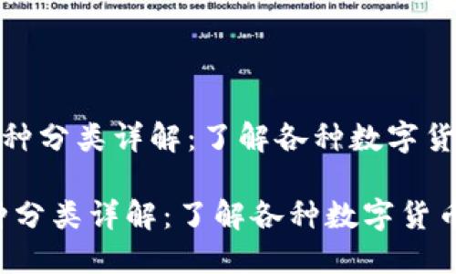 《金融区块链的币种分类详解：了解各种数字货币的功能与应用》

金融区块链的币种分类详解：了解各种数字货币的功能与应用