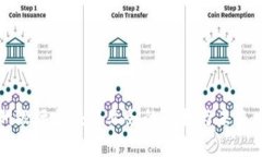 欧洲银行区块链业务的现状与未来发展