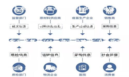 要查询一个Token的地址，通常可以通过以下几种方式进行：

1. 使用区块链浏览器
区块链浏览器是查询区块链交易和地址信息的工具。常用的区块链浏览器有EtherScan（以太坊）、BscScan（Binance Smart Chain）、PolygonScan（Polygon）等。您只需要进入相应的浏览器，输入Token的名称或合约地址，即可查询到相关信息。

2. 项目官网或官方社交媒体
大多数区块链项目都有自己的官网和社交媒体渠道（如Twitter、Telegram等），您可以在这些平台上找到Token的合约地址。确保信息来源的官方性，以免受到虚假信息的影响。

3. 加入相关社区或论坛
加入与目标Token相关的社区（如Reddit、Discord等），可以与其他投资者和用户交流，获取最新的地址信息或相关问题的帮助。这些社区通常会分享最新的消息和信息。

4. 使用去中心化交易所
某些去中心化交易所（DEX）如Uniswap、PancakeSwap等，也提供Token搜素功能，可以直接搜索相关Token，获取合约地址和市场信息。

5. 检查钱包应用
如果您使用的数字钱包（如Metamask、Trust Wallet）已入驻您的Token，您可以通过钱包的“资产”部分直接找到Token的合约地址。在某些情况下，钱包也可以帮助您自动识别和添加Token。

6. 相关网站或工具
有一些专门的网站和工具（如CoinMarketCap、CoinGecko等）可以提供Token的详细信息，包括合约地址、市值、流通量等。这些平台通常会将Token按照不同的分类进行归纳整理。

通过以上方法，您可以方便快捷地查询到Token地址，确保获取到准确的信息，从而避免在交易或投资过程中带来的风险。