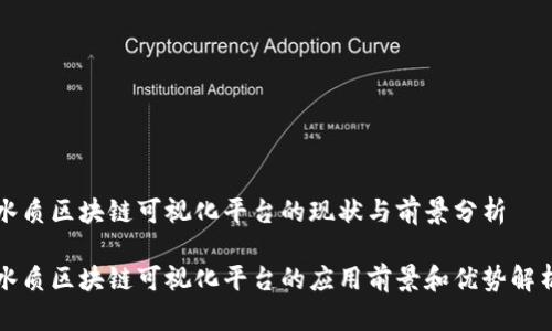 水质区块链可视化平台的现状与前景分析

水质区块链可视化平台的应用前景和优势解析