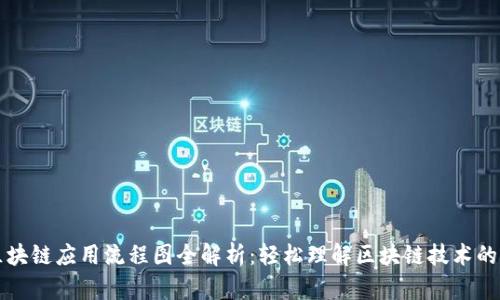 ### 区块链应用流程图全解析：轻松理解区块链技术的核心流程