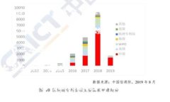 区块链企业一般涵盖多个部门，以支持其运营和
