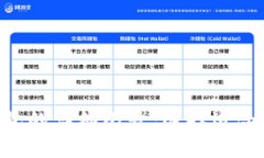tokenim冷钱包与热钱包的详细比较：选择适合你的