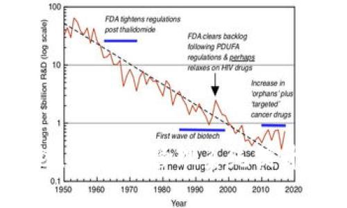 如何使用TokenIM授权管理系统提升安全性与效率