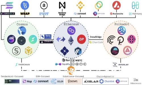 揭秘区块链光环下的骗局：如何识破和防范