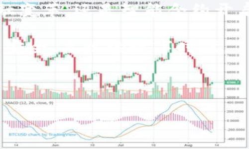 区块链技术：揭示未来的底层基础设施

区块链技术, 比特币, 智能合约, 去中心化, 分布式账本/guanjianci

### 大纲

1. 什么是区块链技术？
    - 定义
    - 发展历程
2. 区块链的核心特点
    - 去中心化
    - 透明性
    - 安全性
3. 常见的区块链技术
    - 比特币：数字货币的先锋
        - 它的工作原理
        - 优缺点分析
    - 以太坊：智能合约的舞台
        - 智能合约的概念
        - 实际应用案例
    - 超级账本（Hyperledger）：企业应用的最佳选择
        - 组织结构与功能
    - EOS：高性能区块链
        - 共识机制与应用
4. 如何选择合适的区块链技术
    - 需求分析
    - 项目设计的思考
5. 未来区块链技术的发展趋势
    - 广泛应用的前景
    - 合规与监管的挑战
6. 结语
    - 对区块链技术的期待与展望

---

### 内容主体

什么是区块链技术？

区块链技术，简而言之，是一种去中心化的分布式账本技术。它通过加密算法确保了数据的安全性和不可篡改性，从而为数字交易和信息存证提供了可靠的基础。自比特币于2009年首次面世以来，区块链技术的应用逐渐拓展到了金融、医疗、供应链、知识产权等多个领域。

区块链的核心特点

区块链技术具有几大核心特点：
ul
    listrong去中心化：/strong在传统的网络架构中，所有数据都存储在中央服务器上，存在单点故障的风险。而区块链通过将数据分散存储在多个节点中，避免了这一问题，确保了系统的健壮性。/li
    listrong透明性：/strong每一笔交易都被记录在区块链上，任何人都可以访问和查询。这种透明性让参与者的行为变得更加可追溯，有助于维护信任。/li
    listrong安全性：/strong通过密码学技术，区块链确保了数据的保密性与完整性，防止恶意篡改和欺诈行为。/li
/ul

常见的区块链技术

h4比特币：数字货币的先锋/h4

比特币是第一个广泛应用的区块链技术代表，作为一种去中心化的数字货币，它为区块链技术的流行奠定了基础。比特币利用“工作量证明”的共识机制，确保网络的安全性与数据的准确性。

然而，比特币也并非没有缺点。交易速度较慢、能耗高、可扩展性差等问题限制了其在日常交易中的应用。这些短板引发了后续区块链技术的不断进化。

h4以太坊：智能合约的舞台/h4

以太坊是另一种重要的区块链平台，其最大特色是支持智能合约。智能合约是一种自动化的合约，能够在满足特定条件的情况下自动执行。这种特性使得以太坊不仅可以用于数字货币交易，更可以用于多种复杂的应用场景，如去中心化金融（DeFi）、非同质化代币（NFT）等。

例如，Uniswap正是利用以太坊的智能合约，打造了去中心化交易所，让用户能够在没有中介的情况下进行交易，确保交易的公正与透明。

h4超级账本（Hyperledger）：企业应用的最佳选择/h4

超级账本是Linux基金会主导的一个区块链技术项目，专注于企业级应用。它支持多种不同的区块链架构，并以模块化的方式提供一个可定制的环境，企业可以根据自身的需求进行调整和。

通过超级账本，企业可以在保障隐私的情况下共享数据，从而提高效率、降低成本。例如，它可以用于供应链管理，使得每一环节的参与者都能实时获取信息，俾助企业资源配置。

h4EOS：高性能区块链/h4

EOS是一个支持大规模应用的区块链平台，其特点在于高性能和灵活的DApp（去中心化应用）开发能力。EOS采用了一种名为“委托权益证明”的共识机制，显著提高了交易处理速度，并降低了交易费用。

如同以太坊，EOS也提供了丰富的开发工具，并建立了活跃的开发者社区，为创意DApp的实现提供了良好的支持。

如何选择合适的区块链技术

选择合适的区块链技术需要从实际需求出发，充分考虑项目的特性。首先，需要明确项目所面临的具体挑战，比如交易速度、数据隐私、用户权限等。其次，可以进行多种区块链技术的对比分析，找出最适合自己项目的方案。

在设计项目时，开发团队可以考虑使用组合式方案——结合不同区块链的特点，以达到最优效果。例如，可以使用以太坊的智能合约特性，同时借助超级账本提供的隐私保护功能。

未来区块链技术的发展趋势

区块链技术的发展正迎来广阔的前景，越来越多的企业与政府部门开始探索其应用潜力。比如，金融机构使用区块链技术进行跨境支付，将大大提升效率并降低成本。

然而，区块链的合规与监管问题也日渐突出。随着技术的发展，各国监管机构开始对区块链应用进行相应的政策制定，如何在创新与合规之间取得平衡，将是未来发展的关键挑战之一。

结语

区块链技术作为未来互联网的基础设施，正以其独特的优势改变着我们的生活与工作方式。无论是比特币为我们带来的金融变革，还是智能合约开启的去中心化未来，区块链的潜力都十分巨大。

我们对区块链技术的期待，既是希望看到它在更多领域的实际应用，也相信在不断创新与发展的过程中，它将为我们带来更安全、高效的数字时代。 

---

以上内容展示了关于区块链技术的多方位理解，涵盖了基本概念、常见技术、选择建议、未来趋势等多个维度。