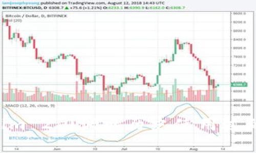 如何使用Tokenim 2.0调出历史使用过的地址：完整指南