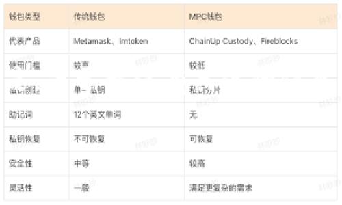 在讨论“tokenim”是否不安全的问题之前，我们首先要明确上下文，tokenim 可能是一个特定的工具、平台或者代币的名称。但是，由于我没有具体的信息来判断“tokenim”是什么，下面的内容将围绕“数字资产安全性”的主题来展开，适用于任何数字货币或代币的安全性问题分析。

如何确保数字资产的安全？探索tokenim的安全性