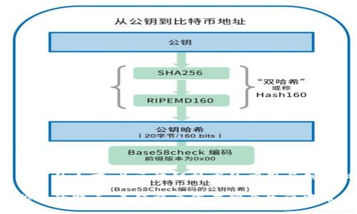   区块链猎头工作内容全解析，让你的招聘更高效 / 
 guanjianci 区块链, 猎头, 招聘, 工作内容 /guanjianci 

一、引言
随着区块链技术的快速发展，各行各业都开始关注这一新兴领域。在这一背景下，区块链人才的需求日益增加，这就使得区块链猎头的工作变得尤为重要。本文将为您详细解析区块链猎头的工作内容、面临的挑战以及应具备的能力，帮助希望从事这一职业的人士更加深入地了解这一领域。

二、区块链猎头的基本定义
区块链猎头，是指专注于区块链行业，为企业寻找和推荐合适的区块链相关人才的专业人员。与传统猎头相比，区块链猎头不仅需要具备猎头职业的基本技能，还要对区块链技术有一定的理解。了解区块链的特点、应用场景及市场动态是区块链猎头工作的重要基础。

三、区块链猎头的工作内容
区块链猎头的工作内容相对复杂，主要可以分为以下几个方面：

h41. 市场研究与分析/h4
猎头需要时刻关注区块链行业的最新动态与趋势，通过市场研究识别出哪些公司正在扩张、哪些技术正在流行。这种信息的获得不仅来自于行业报告、新闻媒体，还需要参与行业会议、论坛等，提高对行业的感知和理解。

h42. 客户需求沟通/h4
在了解市场动态后，猎头需要与客户公司沟通，明确其人才需求。包括职位描述、技能要求、工作地点及薪资待遇等。这一环节需要猎头充分理解客户的企业文化，以便于找到最匹配的人才。

h43. 人才库管理与建设/h4
猎头应建立和维护一个丰富的人才库，定期更新候选人的信息。可以利用社交媒体、行业论坛及各种招聘平台，收集与区块链相关的人才信息，为后续的推荐做好准备。

h44. 候选人面试与评估/h4
在找到潜在候选人后，猎头需要负责对其进行初步的面试与评估。包括技术能力、职业经历、个人素质等多个方面的考量。同时，猎头还需引导候选人了解客户公司及职位的详细信息。

h45. 招聘与培训支持/h4
猎头不仅负责推荐候选人，还需在候选人与客户之间进行沟通协调，帮助双方达成共识，为双方提供招聘与培训支持，确保候选人能够顺利入职。

h46. 市场反馈与总结/h4
每次招聘结束后，猎头需要对招聘效果进行总结，了解市场的反馈。这些信息将帮助猎头不断自己的工作流程，提高服务质量。

四、区块链猎头面临的挑战
尽管区块链猎头的工作充满机遇，但也面临诸多挑战：

h41. 技术更新迅速/h4
区块链技术更新换代速度较快，猎头需要不断学习和适应新技术，以便于提供准确的招聘服务。

h42. 人才稀缺/h4
区块链行业专业人才稀缺，猎头在寻求合适候选人时可能面临较大的困难，尤其是在特定技术领域。

h43. 招聘周期较长/h4
区块链岗位相对复杂，招聘周期往往较长，猎头需有足够的耐心和坚持，帮助客户找到理想的人才。

五、成功的区块链猎头应具备的素质
成功的区块链猎头需要具备以下几个素质：

h41. 深厚的行业基础/h4
要成为一名优秀的区块链猎头，首先需对区块链技术及其应用有较深入的理解，才能准确了解客户需求，推荐合适的人才。

h42. 出色的沟通能力/h4
猎头需要具备良好的沟通能力，能够与客户及候选人进行有效交流，建立信任关系，从而提升招聘效率。

h43. 持续学习的能力/h4
区块链技术变化迅速，猎头需持续保持学习的态度，关注行业动态和新兴技术，以提高自身的专业素养。

h44. 优秀的人际网络/h4
建立广泛的人际网络，有助于猎头获取更多的人才信息，增加自身人才库的丰富性，同时也是猎头获取客户资源的重要途径。

六、结论
区块链猎头作为一个新兴的职业，对于推动区块链行业的发展具有重要意义。通过精准的招聘服务，猎头可以帮助企业找到优秀的人才，为区块链技术的应用与创新做出贡献。如果您对这一职业感兴趣，希望本文能够帮助您更好地理解区块链猎头的工作内容以及所需的素质与能力。

在这个快速发展的区块链时代，人才是推动创新的关键，而猎头则是连接人才与机会的桥梁。如果能够充分认识和把握这一职业的特点，无疑将为您在职业生涯中带来更多的机会。