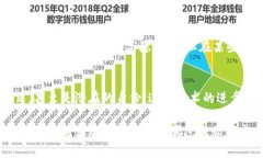 关于Tokenim USDT是否会被追踪的问题，可以从几个