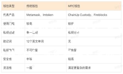 目前并没有广泛的“Tokenim”或类似名称的应用程序在市场上发布。如果存在您所提及的“Tokenim”这个特定的名称，可能是某个新兴产品，或者您是在提及某个特定类型的工具比如“身份验证器”、“令牌生成器”等等。

如果您是在提到与加密货币、身份验证或类似领域相关的工具，那么这些工具确实有电脑版本和移动版。请您提供更多的上下文，便于我能够提供更准确的信息和帮助。