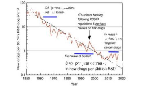 区块链相关的图片通常可以分为以下几类：

1. **区块链结构图**：显示区块、链以及节点如何相互连接的示意图。这些图通常展示了区块链的基本工作原理，比如每个区块中包含的数据如何被加密，并通过链连接起来。

2. **工作流程图**：展示区块链如何在交易、验证和记录数据等方面进行工作的流程图。这种图通常详细说明了数据如何流动以及参与者的角色。

3. **与加密货币相关的图表**：展示加密货币价格波动、市场趋势、交易量等数据的图表。这些图表通常是投资者和交易者用来分析市场的重要工具。

4. **应用场景示意图**：描述区块链在不同行业（如金融、医疗、物流等）应用的示意图。通常包含实际案例，例如如何利用区块链提升透明度和安全性。

5. **智能合约示意图**：展示智能合约的运作机制及其在区块链上的实现方式。这些图解释了智能合约如何在条件满足时自动执行合约条款。

6. **网络节点图**：展示区块链网络中的节点和网络结构的图示。图中通常会标识出哪些节点是矿工节点，哪些是普通节点。

7. **安全性示意图**：强调区块链技术在数据安全、隐私保护方面的优势。这类图片通常会突出去中心化和强加密特性对抗黑客攻击的能力。

如果你在寻找具体的区块链相关图片，可以考虑在搜索引擎中使用“区块链 图片”、“区块链 结构图”等关键词，或利用专门的图片库网站（如Unsplash、Pixabay等）查找相关的版权免费照片。同时，请确保在使用这些图片时遵循相关的版权法规。