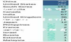 在 Tokenim 2.0 钱包中存储的 ETH（以太坊）数量没有