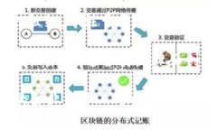 区块链技术正在迅速发展，全球许多组织和协会