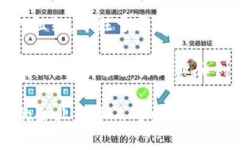 区块链技术正在迅速发展，全球许多组织和协会致力于推动这一领域的标准化、教育和发展。以下是一些主要的区块链协会和组织：

1. **区块链全球联盟（Global Blockchain Alliance）**：该组织致力于在全球范围内推广和发展区块链技术，通过多个国家的合作，推动政策的制定和技术的普及。

2. **以太坊基金会（Ethereum Foundation）**：专注于支持以太坊生态系统的开发，提供资金、资源以及在技术上的支持，推动以太坊平台的持续发展。

3. **比特币基金会（Bitcoin Foundation）**：旨在通过教育和标准制定来推动比特币的发展，致力于增进公众对比特币技术以及其应用的理解。

4. **区块链协会（Blockchain Association）**：这是一个在美国成立的行业协会，汇集了许多从事区块链和加密货币业务的企业，致力于维护和促进区块链行业的利益。

5. **Hyperledger**：这是一个开源项目，由Linux基金会主办，旨在推进跨行业的区块链技术协作与普及，支持多种分布式账本解决方案的开发。

6. **国际区块链技术协会（International Blockchain Association）**：一个国际性的协会，致力于促进区块链技术的全球合作与交流，推动其在各个行业的应用。

7. **区块链研究院（Blockchain Research Institute）**：这是一个非营利性组织，专注于区块链技术的研究，提供专业的研究报告和分析，以帮助各行业更好地理解区块链的潜力。

8. **Crypto Valley协会**：位于瑞士，是一个专注于区块链和加密货币行业的组织，促进各类企业和创业公司之间的合作，助力区域内的区块链技术发展。

通过这些协会的努力，区块链技术的应用和发展得到了有效的支持，各行各业的企业和个人可以通过这些组织获取相关的资源、信息和支持。
