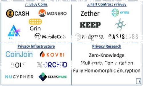 在日本，区块链技术迅速发展，许多组织和团体致力于推动这一领域的进步。以下是一些重要的区块链组织及其简要介绍：

1. **日本区块链协会（Japan Blockchain Association, JBA）**
   - JBA成立于2016年，旨在推动区块链技术的普及与应用，促进行业标准的制定。该协会汇集了大量的区块链公司、研究机构和专家，定期举办活动和研讨会，推动信息交流。

2. **日本加密货币交换协会（Japan Cryptocurrency Exchange Association, JCEA）**
   - JCEA是一个专注于加密货币交易平台的自律组织，成立于2018年。组织的目的是提高加密货币交易所的运营透明度和安全性，促进合法的加密货币交易环境。

3. **Ripple Labs Japan**
   - Ripple Labs在日本的分部，专注于推动其支付解决方案和区块链技术的广泛应用。Ripple在日本与多家金融机构合作，推动跨境支付的改革。

4. **Mitsubishi UFJ Financial Group（MUFG）**
   - 日本最大的金融集团之一，MUFG在区块链技术方面的创新举措不断，积极探索区块链在银行业的应用，包括数字货币和清算系统。

5. **Soramitsu**
   - Soramitsu是一家专注于区块链技术的初创公司，参与了多种区块链项目的研发。在日本，该公司以开发分布式账本技术而闻名，推动多个行业的区块链应用。

6. **Crypto Kats**
   - 这是一个关于区块链和加密货币的社区组织，致力于教育和培训，提高公众对区块链技术的理解。

7. **特定非营利活动法人（NPO）区块链发展协会（BlockChain Development Association）**
   - 该组织专注于区块链技术的研究与发展，推动技术的落地应用，促进企业间的合作与交流。

8. **Giga Blockchain**
   - 这是一个以区块链项目为核心的社区，以技术研发和创业孵化为主要业务，致力于加速日本区块链项目的发展。

9. **Blockchain Hub Tokyo**
   - 一个自发性社区，聚集了对区块链技术有浓厚兴趣的开发者和创业者，定期举办活动和工作坊，共同探讨区块链的未来。

10. **Open Blockchain Initiative**
    - 这个组织致力于推动开放区块链技术的标准化与普及，通过合作与技术共享，促进区块链生态系统的健康发展。

日本的区块链组织在推动技术创新、加强行业合作及制定标准方面扮演着重要角色，这些组织的努力助力日本在全球区块链技术的发展中占据一席之地。