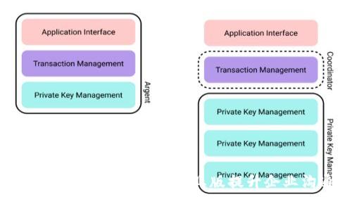 如何使用苹果TokenIM 企业版提升企业沟通效率