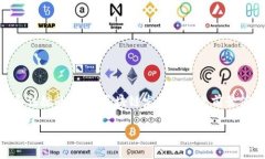 发票在区块链中的应用：未来的税务解决方案区