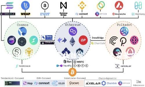 发票在区块链中的应用：未来的税务解决方案

区块链, 发票, 税务, 电子发票/guanjianci

引言
在现代商业环境中，发票是交易的重要组成部分。随着科技的进步，传统的纸质发票逐渐被电子发票所替代。而区块链作为一种新兴技术，带来了更为安全和透明的发票管理方式。这种转变不仅能提升效率，还能减少欺诈风险。本文将深入探讨区块链发票的概念、类型及其在税务管理中的潜力。

什么是区块链发票？
区块链发票是一种利用区块链技术记录和存储的发票。这种发票在生成后会被存储在一个去中心化的数字账本中。任何参与交易的各方都能访问该信息，同时确保数据的不可篡改性。这种透明度不仅使得交易过程更为安全，也为未来的审计和合规提供了有力的支持。

区块链发票的益处
采用区块链发票的主要优势包括以下几点：
ul
    listrong安全性：/strong由于区块链技术的去中心化特性，任何篡改和欺诈行为都能被迅速发现。/li
    listrong透明度：/strong所有交易记录都可以被相关方实时查看，消除了信息不对称的问题。/li
    listrong减少人为错误：/strong通过自动化的智能合约，可以降低由于手动操作引发的发票错误。/li
    listrong审计便利：/strong区块链发票可以在实时监管的背景下取代传统的审计方式，降低审计成本。/li
/ul

区块链发票的不同类型
目前，区块链发票的主要类型可以分为以下几类：

h41. 电子发票/h4
电子发票是数字化的发票，其数据通过电子方式进行传输和存储。区块链为这些电子发票提供了额外的安全层级，确保数据的有效性和真实性。

h42. 智能合约发票/h4
借助于智能合约，发票的生成和支付可以在一定条件满足时自动执行。比如，企业可以设置一份智能合约，规定在货物交付后自动生成发票，并进行支付，从而提高效率和降低风险。

h43. 跨境发票/h4
区块链技术能够简化跨境交易中的发票管理。利用区块链，企业可以便捷、安全地发送发票到海外客户，避免因支付和审批流程复杂而导致的延误。

h44. 发票融资/h4
企业可以利用区块链发票进行融资，通过将发票割让给金融机构来获取资金流。区块链的透明性提升了金融机构的信任度，从而促进交易。

如何实现区块链发票？
企业实施区块链发票需要经历以下几个步骤：
ul
    listrong选择合适的平台：/strong市面上有许多区块链平台，企业要根据自身业务需求选择最佳解决方案。/li
    listrong数据迁移：/strong 将现有的发票系统数据迁移到选择的平台，实现无缝对接。/li
    listrong员工培训：/strong 对相关人员进行区块链技术培训，让他们了解如何操作和管理区块链发票。/li
    listrong测试与上线：/strong 在系统上线前进行全面测试，确保所有功能正常运行。/li
/ul

区块链发票的挑战与解决方案
虽然区块链发票有诸多优势，但在实际应用中仍面临一些挑战：

h41. 技术复杂性/h4
区块链技术仍然相对复杂，对于一些小企业来说，实施成本较高。为了降低实施门槛，可以考虑采用第三方服务商提供的解决方案。

h42. 法规不确定性/h4
不同国家对电子发票的法律规范不尽相同，企业在使用区块链发票时需确保合规性。与税务机关密切沟通，了解相关法规是关键步骤。

h43. 数据隐私保护/h4
在区块链上存储发票数据可能引发隐私保护问题。企业应采取合适的加密措施确保敏感信息不会被泄露。

区块链发票的未来趋势
随着区块链技术的不断发展，区块链发票将在未来展现出更多的潜力：
ul
    listrong全球化应用：/strong更多国家和地区的企业将接受区块链发票，为全球商务提供便利。/li
    listrong智能合约广泛应用：/strong利用智能合约，发票的自动化处理将会更为普遍。/li
    listrong与其他技术结合：/strong区块链将与人工智能、大数据等 技术联动，进一步提升发票管理效率。/li
/ul

结论
区块链发票在提升交易透明度、安全性和效率上具有巨大的潜力。尽管在实施过程中仍面临一些挑战，但随着技术的不断进步和法规的完善，区块链发票的未来前景值得期待。企业可以从现在开始关注这一新兴技术，为自己的发票管理方式带来革命性的改变。

总之，区块链发票不仅是一项技术创新，更是未来税务管理的趋势，企业不妨积极探索，抓住这些机遇。