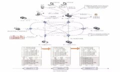 以下是一些国内区块链域名相关的品牌及项目：
