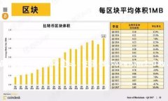 以下是关于“tokenim2.0如何离线签名”主题的文章