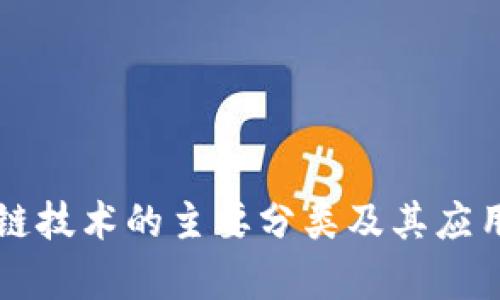 区块链技术的主要分类及其应用解析