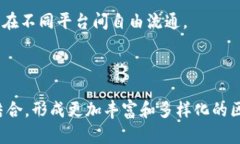 区块链技术近年来以其去中心化、安全和透明的