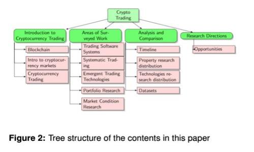 区块链技术因其去中心化、透明性和安全性等特性，已逐渐渗透到多个行业。以下是一些主要行业，其中均有与区块链相关的业务岗位：

### 金融行业 
区块链在金融行业的应用最为广泛，包括银行、证券、保险等机构。这些机构需要人才负责：
- 加密货币交易平台的开发与维护
- 区块链技术在跨境支付、清算和结算中的应用
- 风险管理和合规性审核

### 供应链与物流
区块链可以提高供应链的透明度和追踪能力，因此该行业需要：
- 供应链追踪系统的构建和管理
- 数据分析和以提高供应链效率
- 相关技术的集成和管理

### 医疗行业
区块链在医疗行业用于保护病人隐私和数据共享，岗位包括：
- 医疗数据管理和保护
- blockchain技术在药品追踪及反假冒中的应用
- 数据互操作性解决方案的开发

### 房地产
区块链技术在房地产交易中可减少 fraud 和简化流程，相关岗位有：
- 产权登记和转让系统的开发
- 房地产交易的智能合约管理
- 数据安全性和透明度的提升

### 教育
区块链在教育行业用于认证和记录学术成就，可能的岗位有：
- 教育数据验证系统的构建
- 学位证书的区块链管理
- 教育生态系统的技术支持

### 公共服务与政府
区块链在政府部门用于透明化和减少腐败，相关岗位包括：
- 政府数据的区块链化管理
- 公共服务平台的技术支持
- 区块链技术在投票和选举中的应用

### 娱乐与媒体
在娱乐行业，区块链可以帮助保护版权和内容分发，相关岗位包括：
- 内容管理系统的区块链化
- 数字版权保护技术的开发
- 用户数据和反馈的分析

### 能源
区块链在能源行业用于追踪能源使用和交易，相关岗位包括：
- 能源交易平台的开发
- 数据分析以改进能源使用效率
- 区块链技术在可再生能源上的应用

### 结论
区块链技术的普及并不仅限于上述行业，实际上随着技术的发展，越来越多的领域都开始探索和应用区块链技术。因此，不同专业背景的人才都有机会在区块链领域找到适合自己的岗位。
