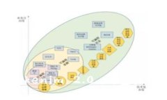 如何应对 Tokenim 2.0 钱包未备份的困境？