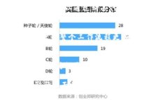 区块链技术正在各个领域发挥着越来越重要的作