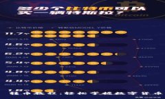 Tokenim 2.0 转币教程：轻松掌握数字货币交易的每