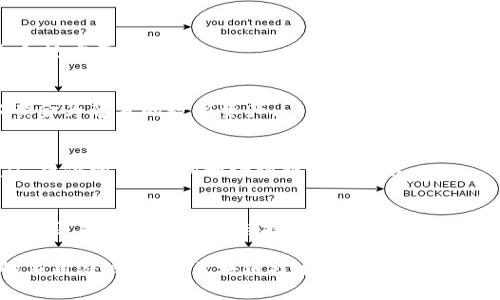 在日本，区块链技术正逐渐受到关注，并衍生出多家专注于这一领域的公司。以下是一些知名的日本区块链软件公司：

1. **Ripple Labs, Inc.**
   - Ripple是一家总部位于美国的公司，但在日本有较强的影响力，特别是在金融行业，致力于通过区块链技术提升跨境支付的效率。

2. **SBI Holdings, Inc.**
   - SBI控股是一家多元化的金融服务公司，积极投资区块链技术，并拥有自己的加密货币交易平台及相关的区块链业务。

3. **BitFlyer**
   - BitFlyer是日本最大的加密货币交易所之一，提供多种区块链相关的服务，如交易、钱包和API。

4. **Tech Bureau**
   - Tech Bureau是一家提供区块链开发服务的公司，旗下的Mijin平台是一款商业区块链解决方案，旨在帮助企业探索区块链应用。

5. **Emurgo**
   - Emurgo是Cardano区块链的官方合作公司，专注于提供区块链技术的开发和咨询服务。

6. **HashHub**
   - HashHub致力于区块链技术的研究与开发，同时提供教育和咨询服务，帮助企业了解区块链应用。

7. **LayerX**
   - LayerX专注于区块链技术在金融领域的应用，提供包括审计和合规方面的服务。

8. **Digix**
   - Digix是一家将实物资产与区块链相结合的公司，致力于推出以黄金为背书的数字资产。

9. **Blockchain Hub Tokyo**
   - Blockchain Hub Tokyo是一个集聚区块链技术爱好者和企业家，提供研究、咨询和培训服务的平台。

10. **Okinawa Blockchain Lab**
    - 位于冲绳，这家公司探索区块链在地方经济和社会创新方面的应用，推动地方企业与技术的结合。

以上公司展示了日本在区块链技术领域的多样性及其在不同产业中的应用潜力。随着区块链技术的不断发展和推广，预计未来会有更多的企业进入这一领域，推动行业的进步与革新。