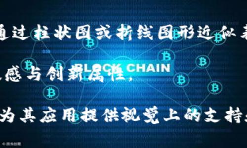 区块链的图案通常涉及一些具有代表性的符号、图标、形状和视觉元素，这些图案能够帮助人们更好地理解区块链的概念和应用。以下是一些常见的区块链图案：

1. **链条符号**：常见于区块链技术的图标中，链条象征着区块之间的连接和传递。

2. **区块结构**：表现区块链中