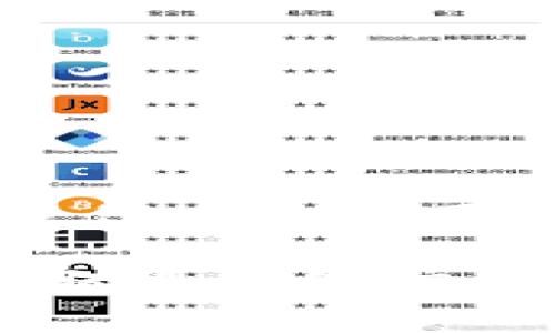 TokenIM 2.0 的地址数量通常取决于具体的实现和开发者的设计。一般来说，区块链钱包或代币系统可以支持几乎无限数量的地址，但实际的数量会受到技术实现、存储能力以及链上资源的限制。

如果你需要了解 TokenIM 2.0 的具体地址数量限制，建议查看其官方文档或社区更新，获取最新的信息和开发者的指导。