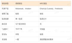 区块链平台成功案例分析：深入挖掘真实应用与