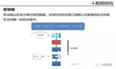 以下是关于如何使用TokenIM 2.0的示例内容，涵盖了