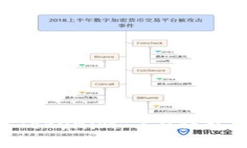 如何安全使用Tokenim 2.0钱包管理USDT资产