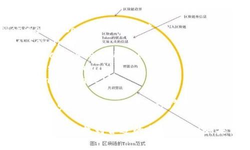 区块链主题会议的名称通常会根据会议的重点、范围和参与者的专业背景而有所不同。以下是一些常见的区块链主题会议名称以及相关的建议，这些名称可以用作实际会议的灵感：

1. **区块链全球峰会 (Global Blockchain Summit)**
2. **区块链技术与应用大会 (Blockchain Technology and Application Conference)**
3. **去中心化金融论坛 (DeFi Forum)**
4. **区块链创新与发展大会 (Blockchain Innovation and Development Conference)**
5. **区块链安全与隐私研讨会 (Blockchain Security and Privacy Seminar)**
6. **数字货币与区块链生态论坛 (Digital Currency and Blockchain Ecosystem Forum)**
7. **区块链与大数据技术峰会 (Blockchain and Big Data Technologies Summit)**
8. **企业级区块链应用大会 (Enterprise Blockchain Applications Conference)**
9. **NFT与数字资产博览会 (NFT and Digital Asset Expo)**
10. **区块链与供应链管理研讨会 (Blockchain and Supply Chain Management Workshop)**

这些名称可以用来吸引潜在参与者，并突出会议的重点。希望这个列表能够帮助你找到合适的会议名称！如果你需要更多的灵感或者具体的会议信息，可以继续提问。