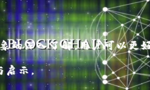 在讨论 Tokenim 2.0 的黑名单问题时，我们可以围绕用户关注的痛点进行阐述。以下是一个且适合  的，以及相关关键词，并且为内容主体大纲提供一个结构。


qiangqiangTokenim 2.0 黑名单解析：用户如何应对安全隐患和损失/qiangqiang

关键词：
Tokenim 2.0, 黑名单, 用户安全, 数字资产/guanjianci

### 内容主体大纲

1. **引言**
   - 介绍 Tokenim 2.0 的背景及其在数字资产管理中的地位
   - 提出黑名单问题的重要性及其影响

2. **Tokenim 2.0 黑名单的形成**
   - 定义黑名单：什么是黑名单？为何建立黑名单？
   - 黑名单产生的原因：如何识别高风险用户及资产

3. **黑名单对用户的影响**
   - 用户资产如何受到影响
   - 使用黑名单对用户操作自由的限制
   - 案例分析：黑名单对个别用户的影响

4. **用户应对黑名单的策略**
   - 如何避免被列入黑名单
   - 一旦被列入黑名单，该如何处理
   - 有效的沟通方式及寻求帮助的途径

5. **未来的安全措施与技术发展**
   - Tokenim 2.0 将采取的安全措施
   - 对用户的安全性提升建议
   - 未来数字资产管理的趋势展望

6. **总结**
   - 对 Tokenim 2.0 的黑名单问题的再次强调
   - 鼓励用户增强安全意识，合理保护自己的数字资产

### 内容主体

#### 引言

近年来，随着数字资产交易的迅猛发展，Tokenim 2.0 作为一款受到广泛欢迎的平台，其功能日益完善，为广大用户提供了便利的数字资产管理方式。然而，用户在享受服务时，有时也会面临黑名单等安全隐患的问题。在这篇文章中，我们将深入探讨 Tokenim 2.0 黑名单的形成原因、对用户的影响及应对策略，帮助用户更好地理解这一现象并采取相应的措施。

#### Tokenim 2.0 黑名单的形成

什么是黑名单？

黑名单是数字资产管理中一种常用的安全机制，其主要目的是识别和制止那些被认为存在高风险的用户或资产。黑名单的建立通常是为了保护平台的整体安全，防范诈骗、洗钱等不法行为的发生。

黑名单产生的原因

在 Tokenim 2.0 中，黑名单的产生主要基于以下几个方面:
ul
    listrong用户行为分析：/strong平台通过数据分析识别出异常交易行为，进而将这些用户列入黑名单。/li
    listrong外部反馈：/strong用户举报或第三方机构提供的信息也可能导致某些账户被列入黑名单。/li
    listrong合规要求：/strong为了遵循国家或地区的法律法规，平台可能需要对某些账户进行限制。/li
/ul

#### 黑名单对用户的影响

用户资产如何受到影响

一旦用户被列入 Tokenim 2.0 的黑名单，他们的账户就会受到诸多限制。在多数情况下，他们将无法进行任何交易、提款或转账，这样的限制无疑会让人感到迷茫和沮丧。

使用黑名单对用户操作自由的限制

黑名单不仅影响资金的流动，还可能对用户的信用和声誉造成损害。被列入黑名单的用户在其他平台上的操作也可能受到怀疑，从而影响其未来的交易行为。

#### 用户应对黑名单的策略

如何避免被列入黑名单

用户应当增强自身的安全意识，尽量避免做出可能被怀疑的操作，比如频繁的小额转账、与未确认的用户进行交易等。此外，保持良好的交易记录及透明的资金来源也是降低被列入黑名单风险的重要方式。

一旦被列入黑名单，该如何处理

如果用户发现自己被列入黑名单，首先要做的是了解具体原因。用户可以通过 Tokenim 2.0 的客服进行咨询，确认自己的账户为何被限制。在了解了原因后，用户应当积极补救，提供相关证据以寻求解除限制。

有效的沟通方式及寻求帮助的途径

在与 Tokenim 2.0 的沟通中，用户应当保持礼貌，清楚地描述自己的情况，并提供必要的信息和证据。此外，用户还可以寻求在线社群或者论坛中的建议，看看是否有其他用户曾经历过类似问题并成功解决。

#### 未来的安全措施与技术发展

Tokenim 2.0 将采取的安全措施

为了提升用户的安全性，Tokenim 2.0 正在不断更新和完善其安全措施。引入先进的人工智能技术监测交易行为、加强双重认证机制等都是未来的发展方向。

对用户的安全性提升建议

用户在进行交易时应当提高警惕，注意保护个人信息，不轻信陌生人提供的投资机会。此外，定期检查账户安全设置，及时修改密码等也都是必要的预防措施。

未来数字资产管理的趋势展望

伴随着技术的发展，数字资产的管理也将更加智能化和安全化。未来，用户将会体验到更加人性化的服务和更加安全的交易环境。

#### 总结

综上所述，Tokenim 2.0 的黑名单问题在为用户提供安全保障的同时，也带来了诸多挑战。用户应当增强自身的安全意识，合理保护自己的数字资产。通过对黑名单现象的深入了解，用户可以更好地应对这一安全隐患，为自己的资产保驾护航。

以上是围绕 Tokenim 2.0 的黑名单问题进行的详细讨论，内容涵盖了引言、黑名单的形成、用户影响、应对策略及未来展望等多个方面，希望能为广大用户提供帮助与启示。