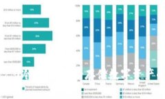 Tokenim 2.0冷钱包：安全存储数字资产的理想选择