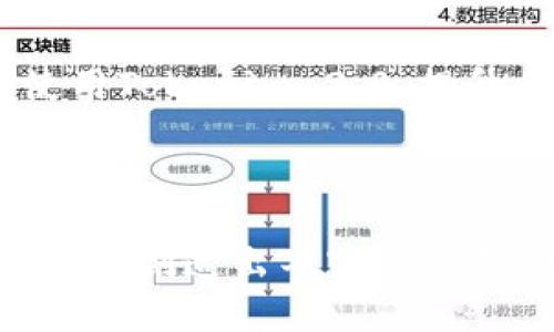   如何安全下载和使用Tokenim 2.0钱包，让您的数字资产更安心 / 

 guanjianci Tokenim 2.0, 数字钱包, 安全下载, 资产管理 /guanjianci 

引言：数字资产管理的新选择
随着区块链技术的发展，数字资产的获取和管理变得愈发重要。Tokenim 2.0钱包正是在此背景下应运而生，提供了一种更加安全、便捷的数字资产管理方案。在这篇文章中，我们将探讨如何安全下载Tokenim 2.0钱包，使用它的优势，以及在使用过程中应该注意的事项。

一、Tokenim 2.0钱包简介
Tokenim 2.0钱包是一款专为加密货币和数字资产设计的电子钱包。与传统的银行账户不同，Tokenim 2.0能够更好地为用户提供隐私保护，并在数字交易中 garantir 更高的安全性。它不仅支持多种数字资产的存储，还具备先进的加密技术，确保用户的资产安全。

二、下载Tokenim 2.0钱包的必要性
在互联网时代，使用数字钱包进行资产管理已成为一种趋势。Tokenim 2.0具备多种优势，包括：支持多种加密货币、界面友好、安全性高等。对于任何希望安全存储并便捷使用数字资产的用户来说，下载Tokenim 2.0钱包都是一个明智的选择。

三、如何安全下载Tokenim 2.0钱包
下载Tokenim 2.0钱包的步骤并不复杂，但安全性是重中之重。以下是一些建议，帮助您安全下载这款钱包：
ul
    listrong1. 官方网站下载：/strong永远通过Tokenim的官方网站或认证的应用商店下载钱包，这能有效避免恶意软件的风险。/li
    listrong2. 检查链接安全：/strong确保下载链接是HTTPS开头，以保证数据传输的安全性。/li
    listrong3. 使用安全网络：/strong尽量避免在公用Wi-Fi下下载，这可能会让您的设备暴露在网络攻击之下。/li
    listrong4. 更新系统：/strong确保您的设备操作系统和安全软件是最新的，减少潜在的安全漏洞。/li
/ul

四、安装Tokenim 2.0钱包的步骤
下载完成后，接下来就是安装过程。一般来说，安装Tokenim 2.0钱包的步骤如下：
ol
    li双击下载的安装文件，启动钱包安装程序。/li
    li根据提示选择安装路径，建议选择系统盘外的其他盘符。/li
    li阅读并同意用户协议；这一步是为了确保您了解使用过程中的相关风险和责任。/li
    li完成安装后，启动钱包应用。/li
/ol

五、注册和创建钱包账户
安装完成之后，您需要注册和创建您的钱包账户。关注以下步骤：
ul
    listrong1. 输入基本信息：/strong需要设置一个用户名和密码，建议选择一个复杂度高的密码，以增加安全性。/li
    listrong2. 备份助记词：/strong系统会生成一个助记词，这是您恢复账户的重要信息。一定要妥善保存，不要与他人分享。/li
    listrong3. 完成验证：/strong可能需要进行二步验证，以增强账户安全。/li
/ul

六、多重安全措施的使用
Tokenim 2.0钱包提供多种安全措施来保护用户的资产，例如：
ul
    listrong1. 冷存储：/strong用户可以选择将资产存储在离线环境中，降低被黑客攻击的风险。/li
    listrong2. 二步验证码：/strong建议开启两步验证，增加账户安全性。/li
    listrong3. 实时通知：/strong当发生任何异常活动时，钱包会通知用户，确保能够快速反应。/li
/ul

七、Tokenim 2.0钱包的优势与特点
Tokenim 2.0钱包相较于其他钱包应用，有其独特之处，以下是一些显著优势：
ol
    li支持多种数字资产，适合不同的投资需求。/li
    li用户界面友好，操作简便，即使是初学者也能快速上手。/li
    li采用先进的加密技术，确保交易和存储的安全。/li
/ol

八、使用Tokenim 2.0钱包的注意事项
虽然Tokenim 2.0钱包提供了多重保护，但用户在使用过程中仍需注意以下几点：
ul
    listrong定期检查账户活动：/strong不时查看您的账户活动，确保没有可疑交易发生。/li
    listrong避免在公共场合使用钱包：/strong如非必要，尽量避开在公共场合进行交易，以免泄露个人信息。/li
    listrong不轻信陌生人的邀请：/strong在数字货币社区中，保持警惕，不随意分享个人信息或投资建议。/li
/ul

九、总结：安全使用Tokenim 2.0钱包，安享数字资产之旅
随着数字货币市场的不断发展，管理和保护好自己的数字资产愈发重要。通过上述方式下载和使用Tokenim 2.0钱包，你将能够更好地享受数字资产带来的便利和收益。记住，每一步下载、安装和注册都需谨慎对待，确保自己能在数字资产的海洋中安全航行。 

结尾：未来展望与社区联系
Tokenim 2.0钱包不仅是个体用户的选择，也在不断推动整个加密货币社区的安全和信任。希望未来更多的人能够了解并使用Tokenim 2.0，提升自己在数字资产管理中的安全意识。也鼓励用户在使用过程中与社区里其他用户分享经验，共同推动数字资产的繁荣。 

---

上述大纲提供了详细的信息，便于读者了解Tokenim 2.0钱包的安全下载和使用。将每个部分拆分成短小的段落和详细的解释，创造出丰富而自然的阅读体验。