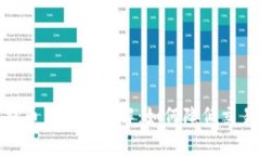 Tokenim 2.0 提币手续费详解：如何降低交易成本，