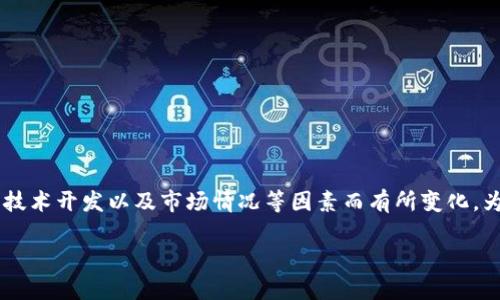 关于“tokenim2.0钱包多久上线”的问题，实际上具体上线时间可能会因项目进展、技术开发以及市场情况等因素而有所变化。为了给予您更深入的理解和相关信息，以下是一个探讨这一话题的提纲及相关内容：

Tokenim 2.0钱包：上线时间和功能解析