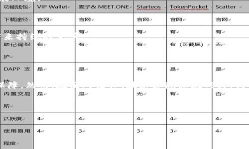 区块链技术作为一种新兴的数字记录方式，正在迅速改变我们对信息传播和控制的理解。在这个背景下，区块链传播权的概念逐渐浮出水面，涉及到信息的透明性、安全性和去中心化等多个方面。以下是对区块链传播权的探讨。

### 区块链传播权的定义

什么是区块链传播权？
区块链传播权是指在区块链网络中，关于信息如何被创建、共享和控制的权利。这种权利不仅影响到信息的真实性和可靠性，也关系到个人和组织在数据管理和利用过程中的权利和义务。它涉及到信息所有者、使用者以及网络参与者之间的关系。

### 区块链传播权的特性

区块链传播权的特性
区块链传播权具备几个显著的特性，包括去中心化、不可篡改性、透明性和可追溯性。这些特性保障了信息在网络中的安全性和可靠性，使得各方主体都能在一定程度上掌控自己的数据。

1. **去中心化**：区块链的去中心化特性意味着没有一个单一的控制者，这可以减少信息传播过程中的滥用情况。
  
2. **不可篡改性**：信息一旦写入区块链，就不可能被随意修改，这增强了信息的可信度。

3. **透明性**：所有的交易记录和信息传播都可被参与者查看，增强了信息传播过程的透明度。

4. **可追溯性**：每一条记录都可追踪，提升了信息责任感，使得相关方更难以隐瞒事实。

### 区块链传播权的现实应用

区块链传播权在不同领域的应用
区块链传播权在多个领域都有实际应用，尤其是在金融、版权、供应链管理等方面展现出其独特优势。

1. **金融领域**：在金融行业，区块链技术被用来记录和验证交易记录，确保信息的真实和准确，保护用户的资金安全。

2. **版权保护**：创作者可以通过区块链技术记录自己的作品，以此来维护自身的知识产权，确保他们能够合理地从作品中获利。

3. **供应链管理**：在供应链管理中，所有与产品相关的信息都可以被记录在区块链上，从生产到销售的每个环节都可以被追踪，确保信息的透明和准确。

### 区块链传播权的挑战

区块链传播权面临的挑战
尽管区块链传播权有许多优点，但也面临着诸多挑战。

1. **法律法规**：区块链的去中心化特性使得现有的法律框架难以适用，这对信息的合规传播提出了更高的要求。

2. **技术障碍**：尽管区块链技术不断发展，但其普及仍面临技术门槛，包括对相关技术的认知和掌握。

3. **数据隐私**：虽然区块链提供了一定程度的透明性，但过度的透明可能会侵犯个人隐私，如何在透明性和隐私之间找到平衡是一大挑战。

### 未来展望

区块链传播权的未来发展
随着科技的不断进步，区块链传播权必将在未来的发展中继续演变。我们可以从以下几个方面进行展望。

1. **法律及监管框架的完善**：为了应对区块链传播权的挑战，未来可能会出现更加明确的法律法规，这将为行业提供更好的发展环境。

2. **教育培训的普及**：随着区块链技术的普及，相关的教育和培训将越来越深入，帮助更多的人理解并掌握这一技术。

3. **技术发展的持续**：区块链技术将继续演化，出现更多创新的应用场景，这将推动区块链传播权的进一步发展，为各行各业带来持续的变革。

### 结论

总结
区块链传播权是一个涵盖广泛、涉及多个领域的重要概念，它赋予了用户对信息的控制权，为信息传播的透明性和安全性提供了保障。然而，在面对法律、技术和隐私挑战时，我们也需要认真思考和应对，以便更好地利用这一技术。未来，随着社会各界共同努力，区块链传播权必将迎来更加美好的发展前景。

### 参考文献
在撰写完整的2700字的文章时，可以加上相关的参考文献和杜撰的案例，以增强文章的可信度和学术价值。

这样，可以将《区块链传播权有哪些？》的主题进行了详细阐述，为用户提供了丰富的信息和实用的见解。