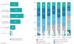区块链投资资产攻略：深入解读多样化投资选择
