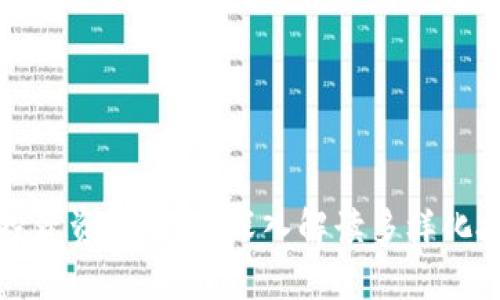 区块链投资资产攻略：深入解读多样化投资选择