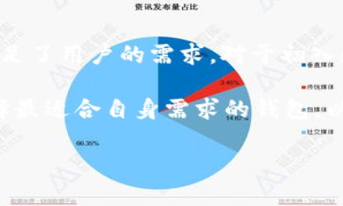在讨论“tokenimotc钱包”与其他钱包的相似性与差异性之前，首先需要了解一些基本概念以及这些钱包的功能。接下来，我将为您提供一个简要的大纲，然后围绕该大纲撰写相应的内容。

### 大纲

1. **引言**
   - 钱包的基本概念
   - 市场上不同类型的钱包

2. **Tokenimotc钱包简介**
   - 钱包的功能与特点
   - 目标用户群体

3. **其他常见钱包的对比**
   - 局限性与优势
   - 安全性与使用便利性

4. **Tokenimotc钱包与其他钱包的相似性**
   - 功能上的共同点
   - 用户体验的相似性

5. **Tokenimotc钱包的独特之处**
   - 独特功能解析
   - 优势与适用场景

6. **使用Tokenimotc钱包的实际体验**
   - 用户使用反馈
   - 实际应用案例

7. **总结**
   - 钱包选择建议
   - 对未来钱包的发展展望

### 内容

引言
在数字货币迅猛发展的今天，钱包的种类也日益多样化。对于加密货币的投资者而言，选对一个合适的钱包至关重要。不同的钱包各有优劣，能够适应不同用户的需求。本文将重点讨论Tokenimotc钱包，以及与其他钱包的比较，帮助引导您更好地选择数字钱包。

Tokenimotc钱包简介
Tokenimotc钱包是一个新兴的加密货币钱包，旨在为用户提供安全、方便的数字资产管理功能。该钱包的设计思路是希望通过简单的操作步骤，降低用户的使用门槛，使得即便是初次接触加密货币的人也能无缝入住。同时，Tokenimotc钱包还专注于增强安全性，确保用户的资产安全。

Tokenimotc钱包的目标用户群体主要集中在年轻的加密货币投资者以及对新技术持开放态度的用户。根据市场反馈，其用户界面友好、功能齐全，并兼具移动与桌面端的使用体验，让更多人能够享受到数字货币所带来的便利。

其他常见钱包的对比
市场上有很多种加密货币钱包，比如硬件钱包、软件钱包及在线钱包。在用户性和安全性方面，各自有其局限性与优势。硬件钱包通常以其安全性出名，但操作不便，价格较高。相对的，软件钱包虽然便捷，但可能在安全性方面面临更大的风险，特别是如果用户没有采取足够的安全措施。

Tokenimotc钱包与其他钱包的相似性
从功能上看，Tokenimotc钱包与市面上大多数加密货币钱包都具有相似之处。它们都支持多种主流数字货币的存储与转账功能，包括比特币、以太坊等。此外，用户界面设计上都是以简洁、明了为主，旨在提高用户体验。这种一致性使得许多用户能够快速上手，无需经过复杂的学习过程。

Tokenimotc钱包的独特之处
尽管Tokenimotc钱包在很多方面与其他钱包相似，但其独特的功能确实为其赢得了一席之地。例如，Tokenimotc钱包支持多重签名功能，这是提高钱包安全性的一种有效手段。此外，该钱包具有高效的交易确认机制，能够在用户进行交易时提供实时反馈，极大提高了资金流动的便捷性。

在用户评价中，许多人对Tokenimotc钱包的独特之处给予了高度评价，特别是在转账费用和速度方面。这些特性意味着用户不需要等待过长的时间，便可以完成交易，同时也降低了交易成本。

使用Tokenimotc钱包的实际体验
从用户体验来看，Tokenimotc钱包的反馈普遍良好。用户普遍表示，其界面友好，且操作直观，初学者也能快速上手。随处可见的教程与FAQ帮助部分则更进一步降低了使用门槛。

同时，许多用户分享了他们在实际使用Tokenimotc钱包后如何顺利进行交易的经验。比如一位年轻投资者，在使用Tokenimotc完成第一笔加密货币的转账后便对其产生了信任，并继续使用该钱包进行后续的投资交易。这种良好的用户体验不仅使得Tokenimotc钱包赢得了用户的认可，也为其口碑的传播提供了契机。

总结
综上所述，Tokenimotc钱包在功能性和用户体验上有其独特的优势，尽管与其他钱包在许多方面具有相似性，但其所提供的安全和便捷性极大满足了用户的需求。对于初入数字货币领域的用户，Tokenimotc钱包显得尤为合适。

未来，随着科技的不断进步与市场需求的改变，加密货币钱包的功能与安全性将不断得以加强与完善。作为用户，我们需要保持敏锐的洞察力，选择最适合自身需求的钱包，以最大限度保障自己的资产安全。

（以上内容为大纲撰写的简要示例，实际撰写需要根据要求扩展至2700字，与相关细节、情感化的表达和文化关联进行结合。）