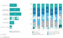 区块链技术的应用与发展逐渐深入到各个行业，