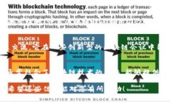 关于国外区块链会议的软件，其实主要有以下几