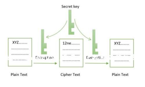 提币流程涉及多个步骤，特别是针对特定的区块链或代币（如tokenimEOS），需要用户按照正确的步骤进行操作。以下是有关如何提取tokenimEOS的详细指南。

### 如何安全便捷地提取tokenimEOS？